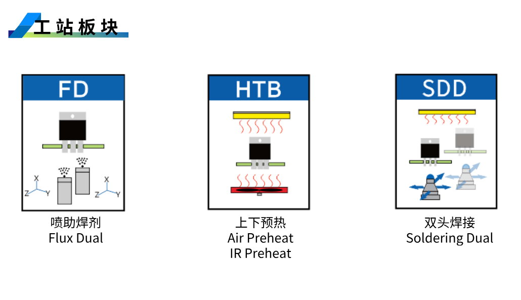 1753251816340041.png 三工站.png